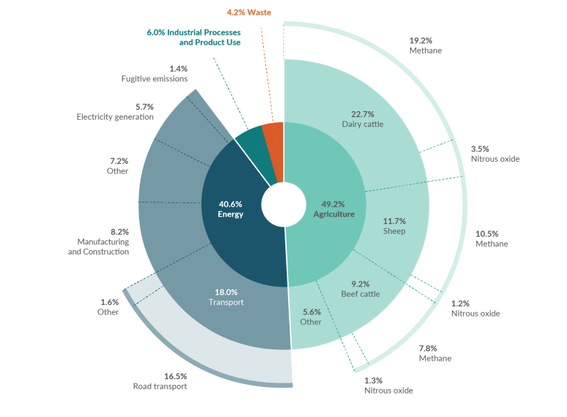 New Zealand's $1.3 Trillion Decade of Liability — image