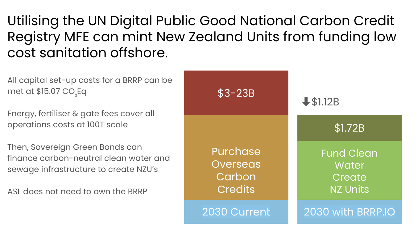 New Zealand's $1.3 Trillion Decade of Liability — image