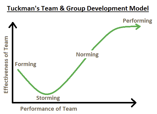 People in the centre of work — image