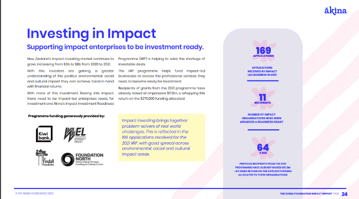 Awarded Impact funding from Akina — image