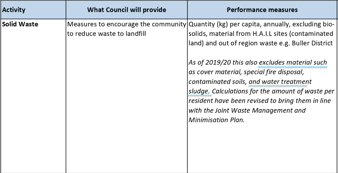 Is New Zealand greenwashing? — image