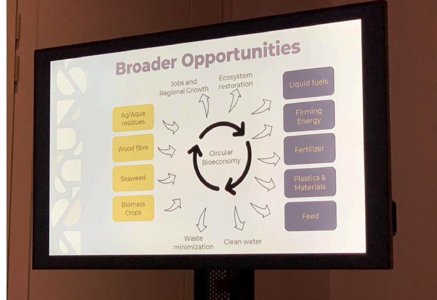 The circular framing: ag and aqua residues, wood fibre, seaweed and biomass crops feeding fuels, energy, fertiliser, materials and feed — with jobs, clean water and restored ecosys