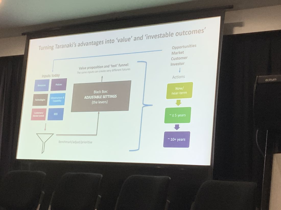 Slide: turning Taranaki advantages into value and investable outcomes, with a black box of adjustable settings