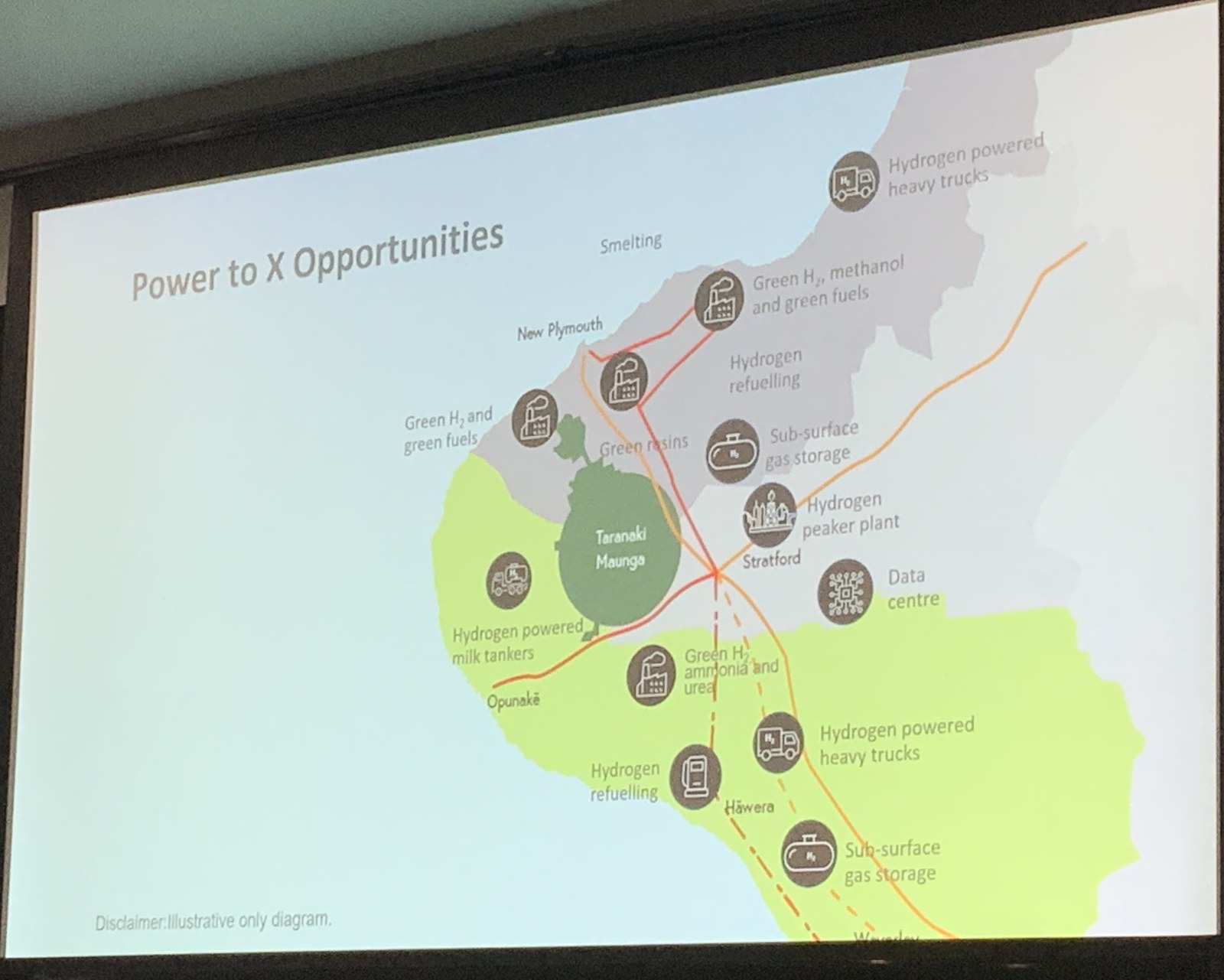 Slide: Power to X opportunities mapped across Taranaki, illustrative only