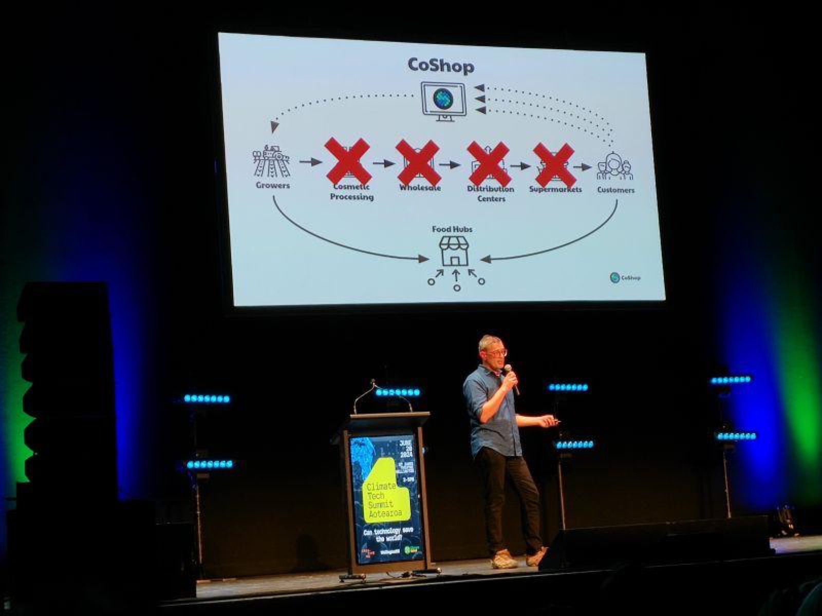 Climate Tech Summit — photo 3