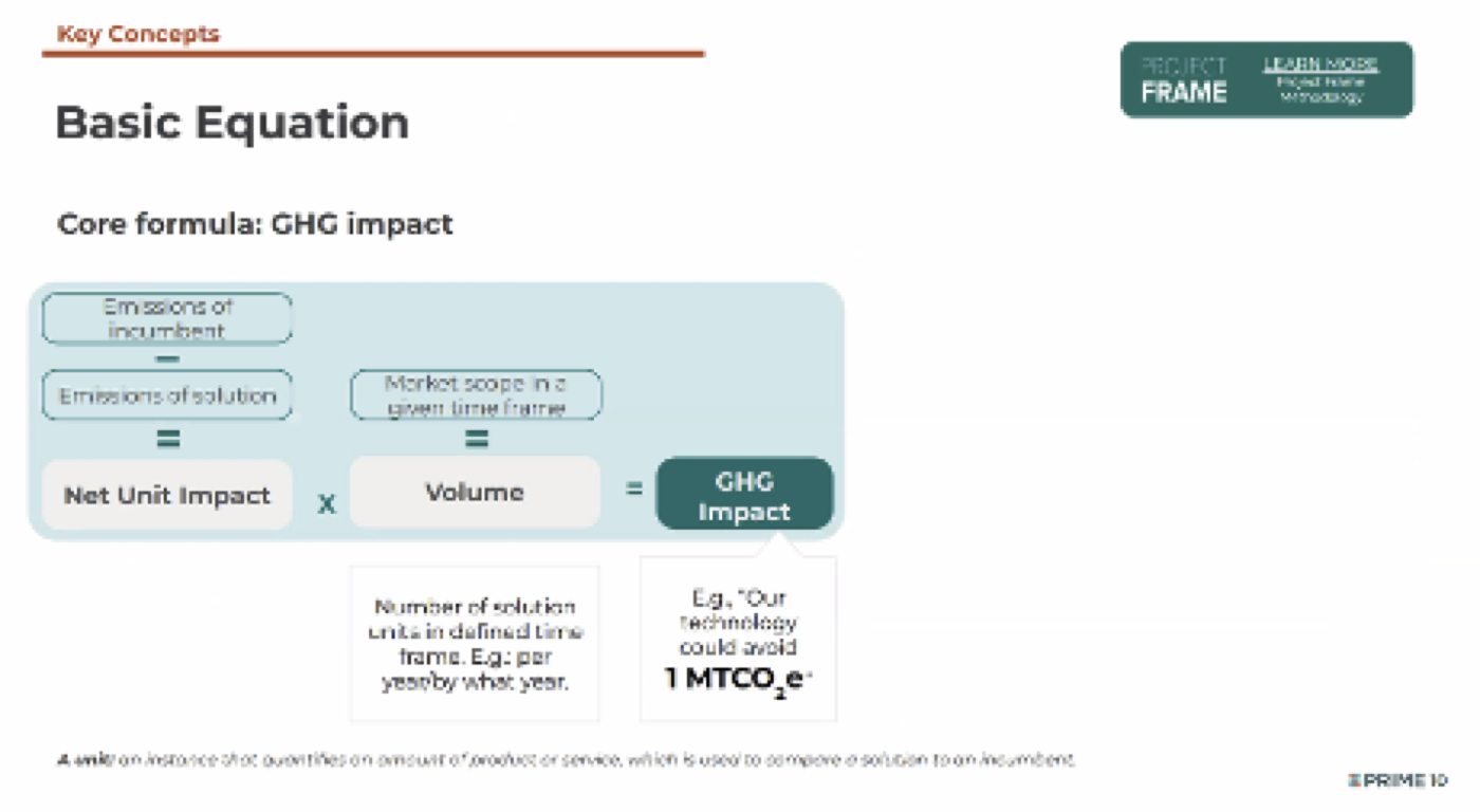 🧭 Insights from the CRANE Impact Measurement Workshop — figure 1