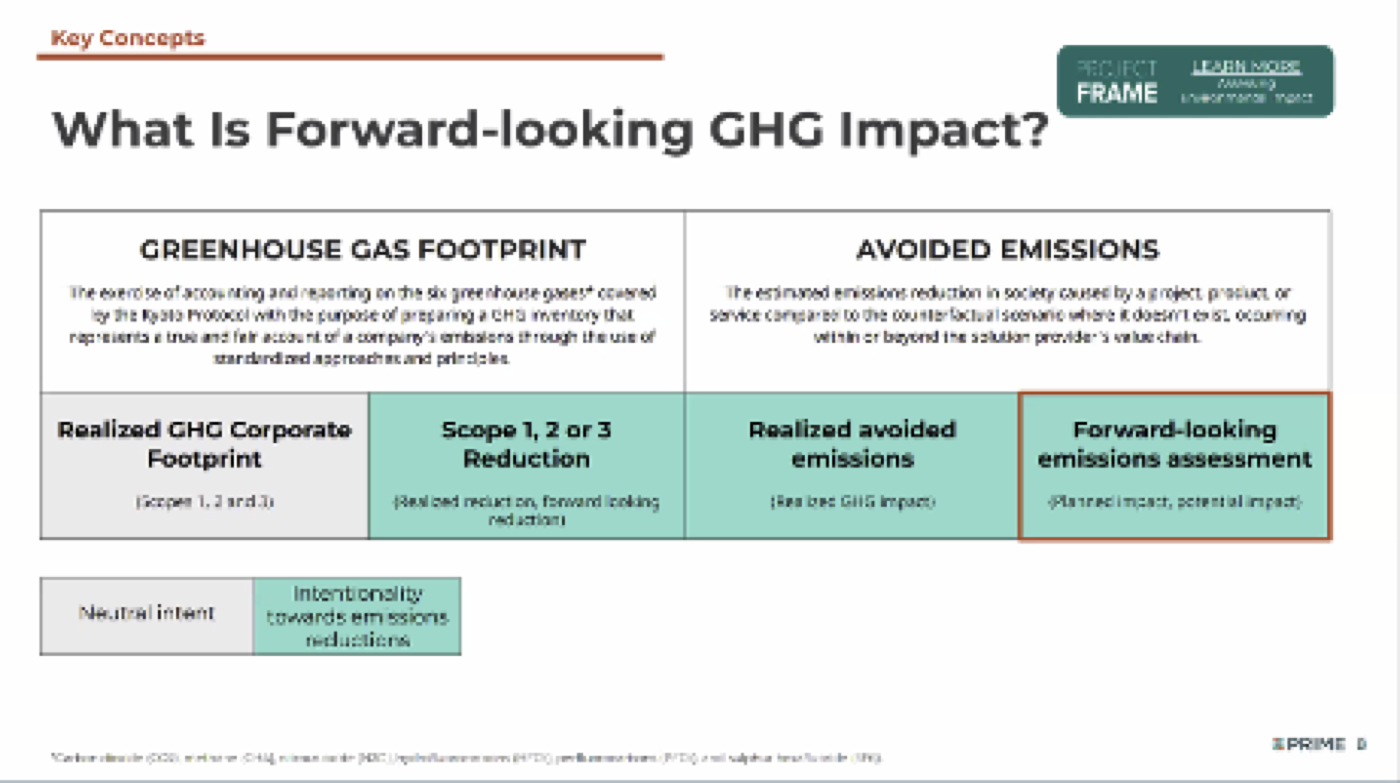 🧭 Insights from the CRANE Impact Measurement Workshop — figure 2