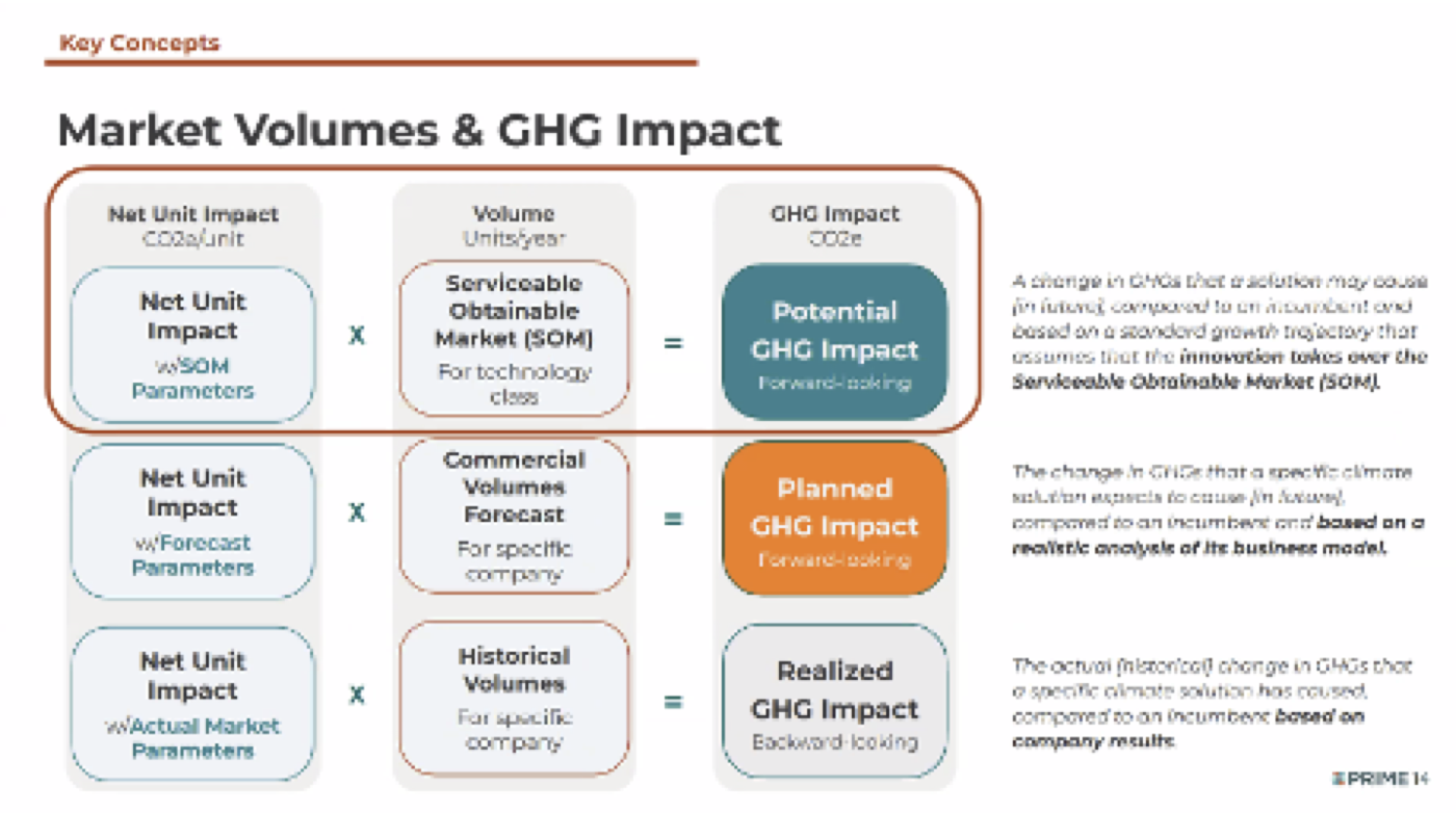 🧭 Insights from the CRANE Impact Measurement Workshop — figure 3