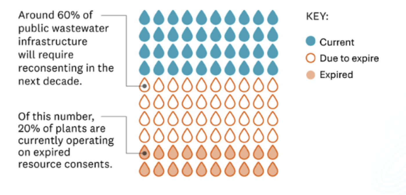 New Wastewater Performance Standards — figure 1