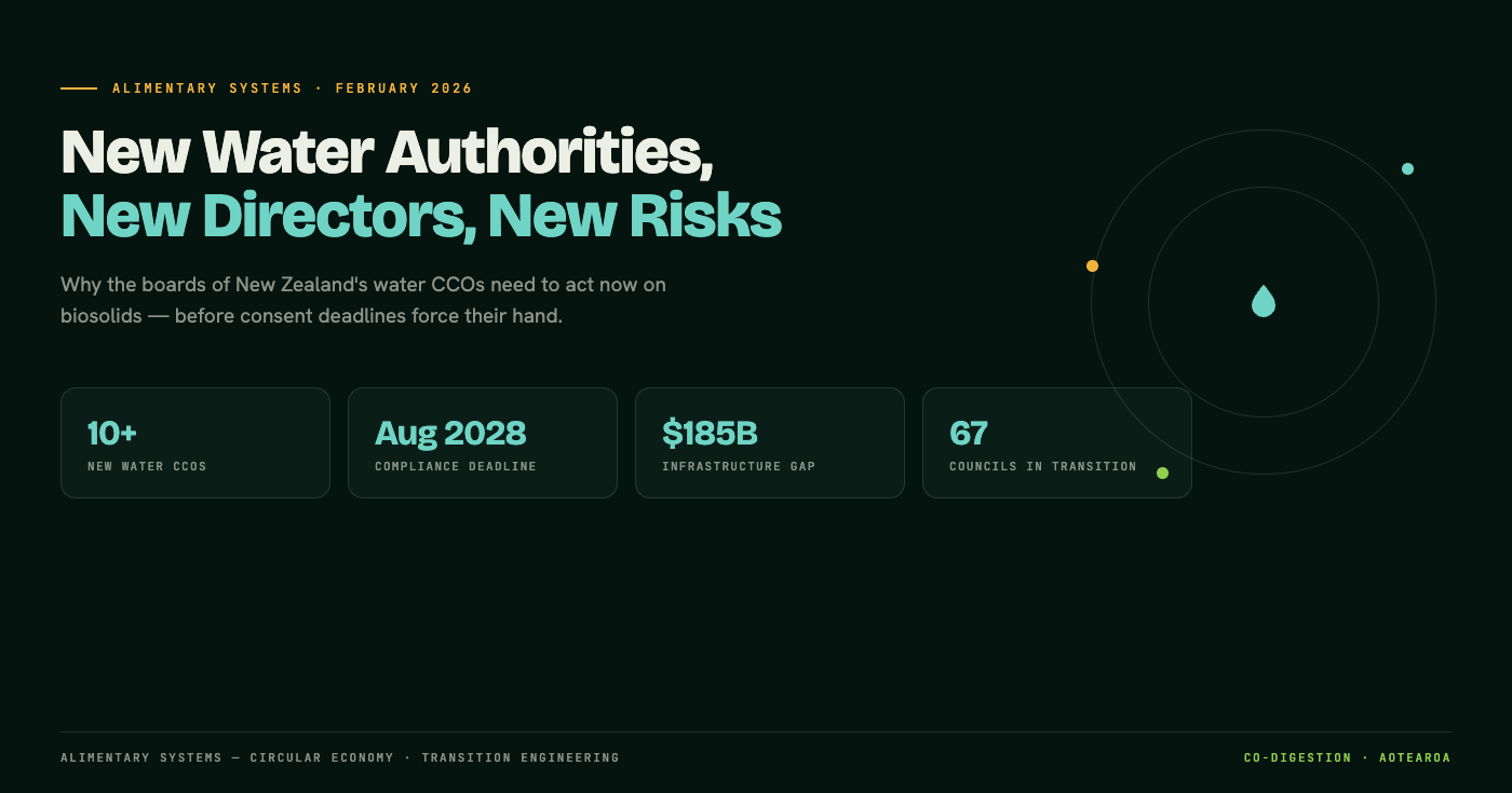 New Water Authorities, New Directors, New Risks — figure 1