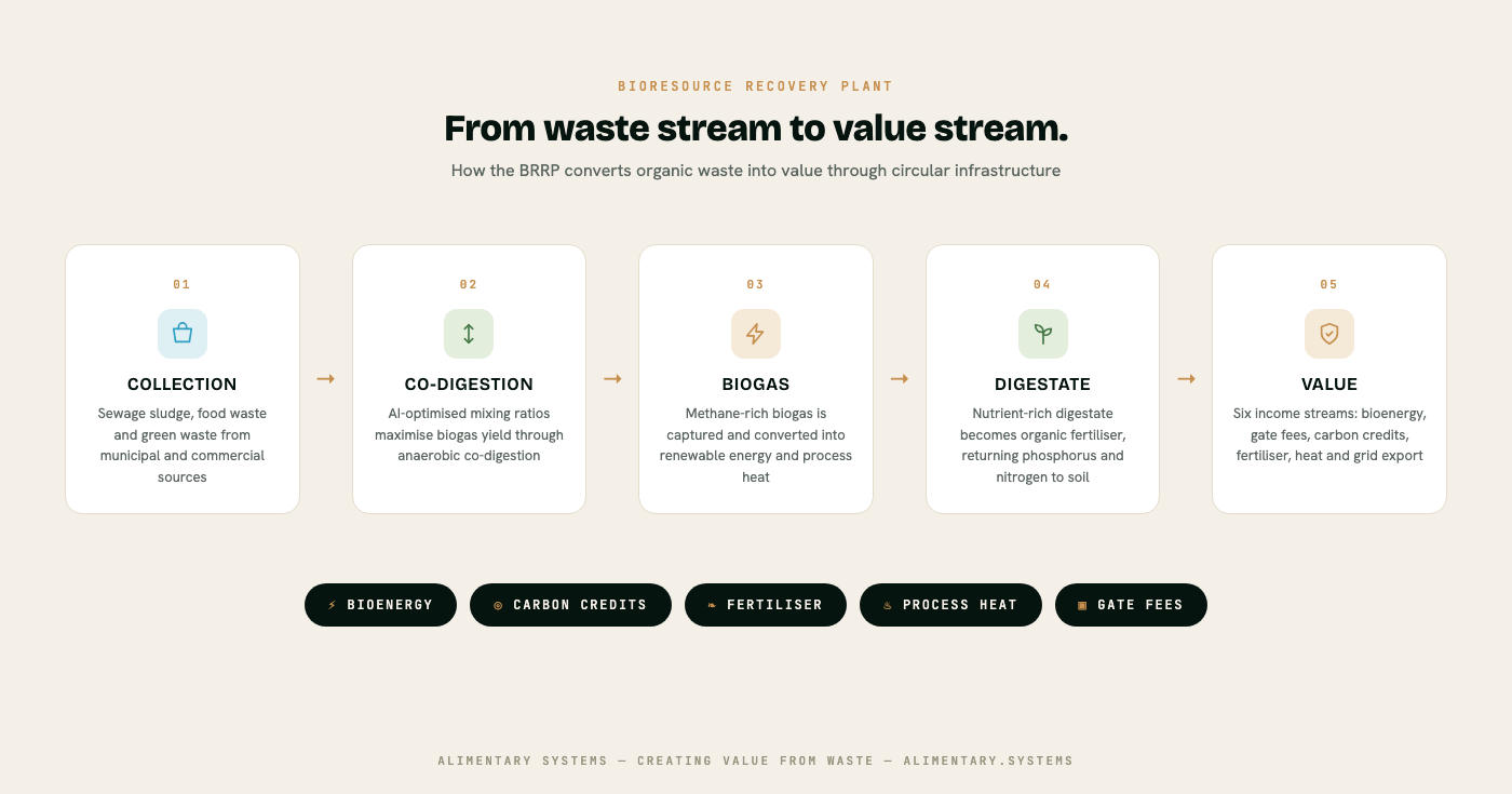 Solving Aotearoa's Waste Challenge — figure 1