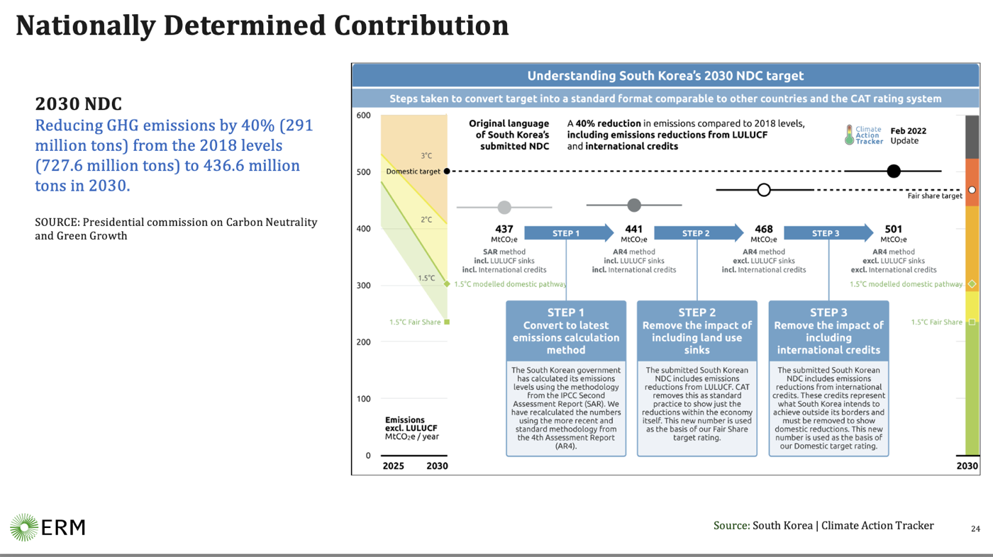 South Korea's Global Methane Pledge — figure 3